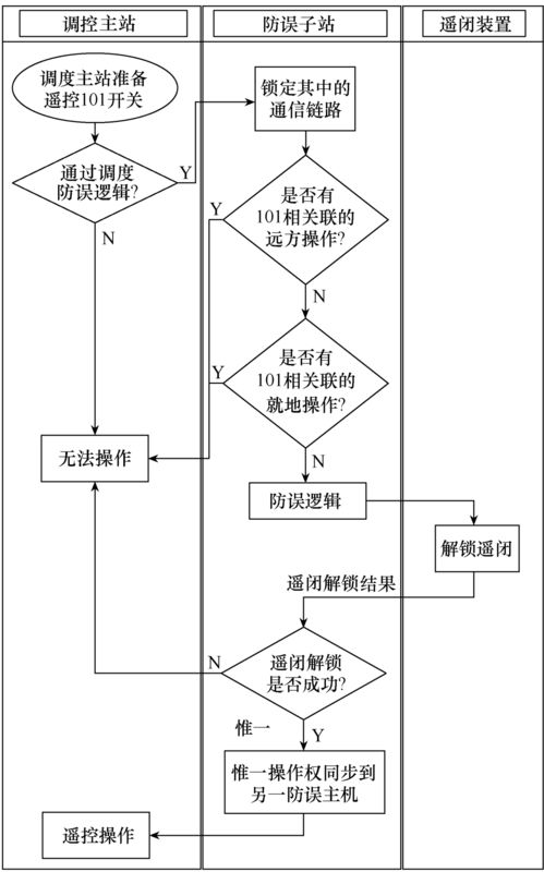 變電站微機防誤系統(tǒng)的雙機配置技術(shù)及其在安防系統(tǒng)設(shè)計施工服務(wù)中的應(yīng)用